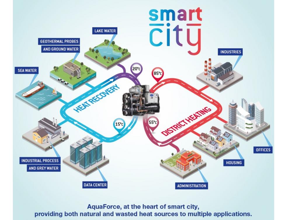 Carrier, Nouvelle gamme de pompes à chaleur haute température AquaForce® PUREtec